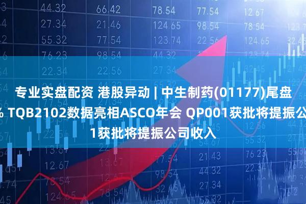 专业实盘配资 港股异动 | 中生制药(01177)尾盘涨超6% TQB2102数据亮相ASCO年会 QP001获批将提振公司收入